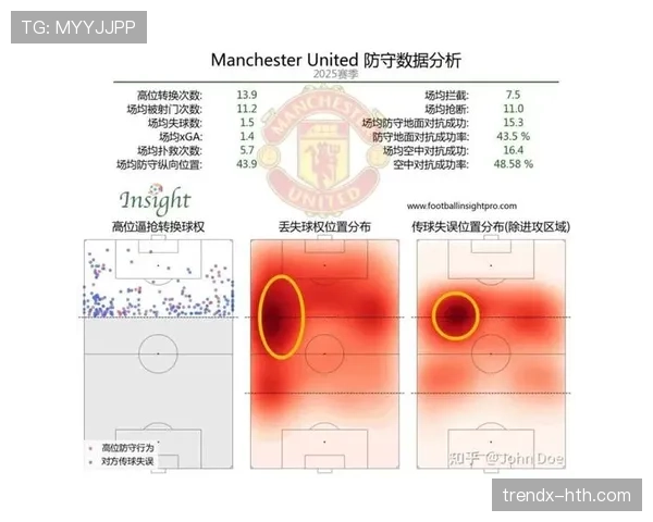 布鲁诺传球区域分析揭示曼联中场新战术,攻防两端全面升级 布鲁诺传球区域分析揭示曼联中场新战术,攻防两端全面升级