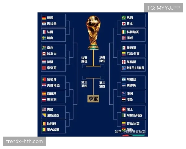 2026世界杯32强名单解析:欧洲、南美、非洲球队竞争激烈 2026世界杯32强名单解析:欧洲、南美、非洲球队竞争激烈