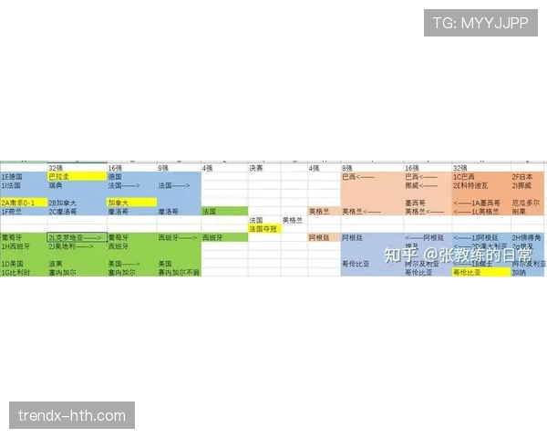 2026世界杯32强阶段回顾：淘汰赛首轮赛果整理